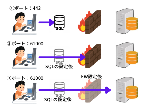 SQL Server接続の仕組み